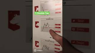Top 3 Bearish Reversal Patterns