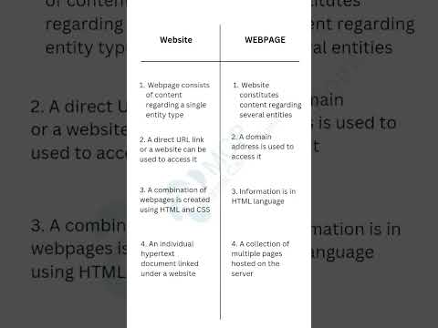 difference between webpage and website #webpage #website #differencebetween #coding