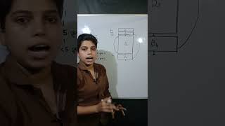 Basic block creation | #compilerdesign #shortsfeed #shorts #compiler #design #shortvideo #viralvid