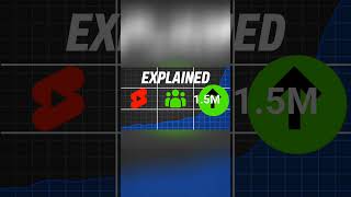 DecodigYT Jaisa Thumbnail Kaise Banaye #shorts #decodingyt