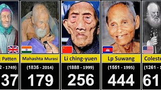 Oldest People in The World History | Oldest person | World's Longest Living Humans