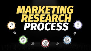 Marketing Research Process