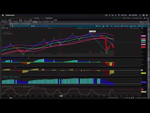Learn the tricks to setting up and using the TTM Trend, TTM Squeeze & TTM Wave in ThinkorSwim (TOS)