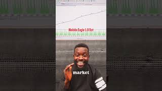 100% Automated Trading   #short #forex #tradingrobot #automatedtrading