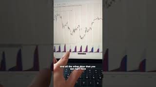 This FREE Indicator Tells You When & When NOT To Trade (The Refinement Missing in Your Analysis!)