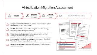 Address market disruption with Red Hat OpenShift Virtualization