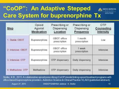 Webinar: Innovative Practices in Medication Assisted Treatment and Primary Care Coordination