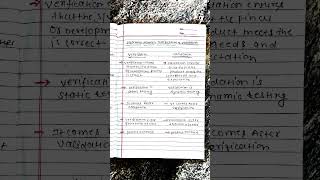 Difference between verification and validation in software engineering | semester exam |