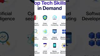 TOP TECH SKILLS IN DEMAND #coding #computer #devotional #devloper #life #roadmap