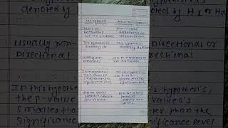 Difference Between Null Hypothesis and Alternative Hypothesis #byamit #research #shorts #easynotes