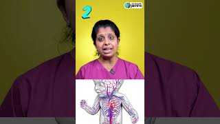 What happens if the baby is not in a proper position during a pregnancy scan?