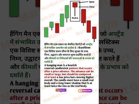Hanging Man Pattern#shorts #youtubeshorts#viralvideo #live#new#watch#tutorial#trending#share#market