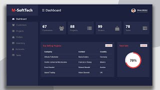 Admin Dashboard Page HTML And CSS Step By Step | Dashboard Design
