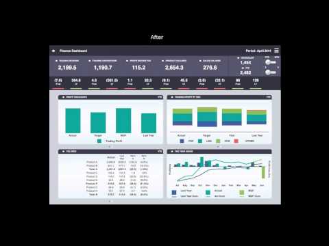 Applying Aesthetic Business Intelligence