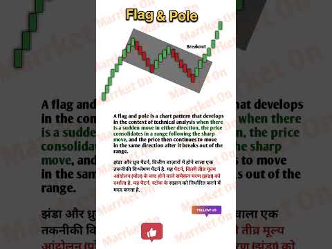How to pick stock? #motivation #youtubeshorts #trendingshorts #stockmarket #chart #strategy