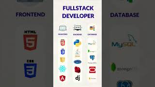 Full stack web development road map | How to become full stack web developer | Full stack road map