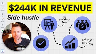 It SUCKS... But It Makes $17,864/Month From Home EASY (Step-by-Step)