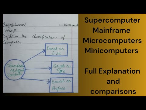 Classification of computer || Supercomputers mainframe microcomputer and minicomputers