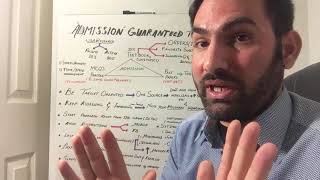 MDCAT 2020 Preparation Guide - Tips For Guaranteed Admission In Medical College by Dr.Anees