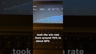 🚀 Improved 15-Min ORB Strategy —80% Win Rate for 2025! #TradingStrategy #ORB #Futures #fundingticks