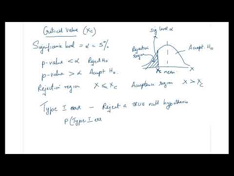 Chapter 1 Hypothesis testing Critical value, errors