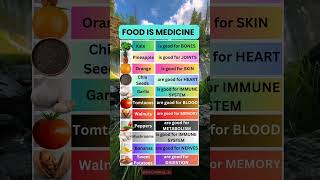 Food is medicine #foods #health #healthtips #wellness #wellnesstips #body #medicine