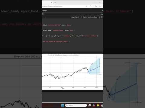 Análisis cuantitativo para entrada intraday #trading #intradaytrading #forex #forecasting #finanzas