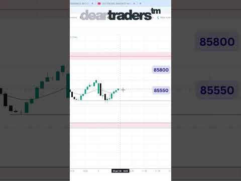 Sensex Live learning 5th Jan #sensex #powerofstocks #viralshorts #mha
