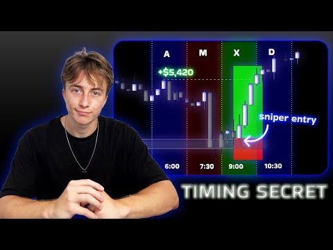 Why Most Day Traders Miss This Secret Strategy