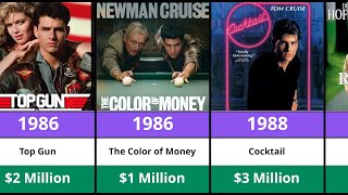 Tom Cruise Paycheck Evolution (1981–2025)