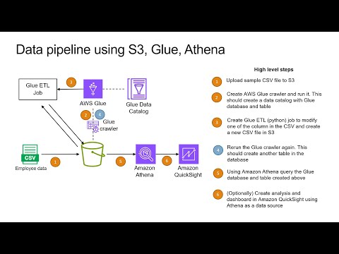 Exercise - AWS data processing, query and visualizaton using Amazon S3, Glue, Athena and QuickSight