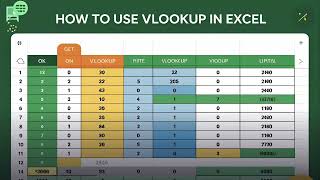 How To Use VLOOKUP in Excel? | Excel VLOOKUP Formula Explained