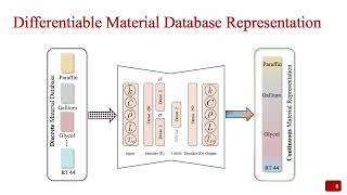 Topology and material optimization for latent heat thermal energy storage devices