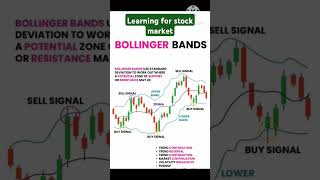 #bollingerbands  indicators #viralvideo #mcx #banknifty #mutualfunds #optionstrading #sadstatus