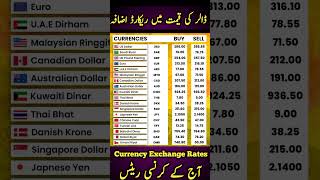 Dollar To PKR | Dalar Rate Today | 1 USD to PKR | Sar To pkr | Pound To Pkr | 1 GBP To pkr Today