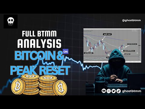 BEST METHOD TO SPOT AND TRADE PEAK RESET ON BITCOIN