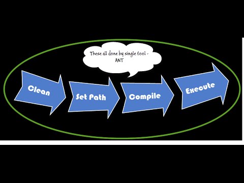 Build.xml Configuration Explained for Ant
