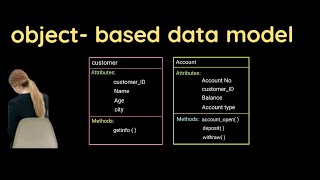 object based data model tamil | object based data model in dbms tamil | data model in dbms tamil