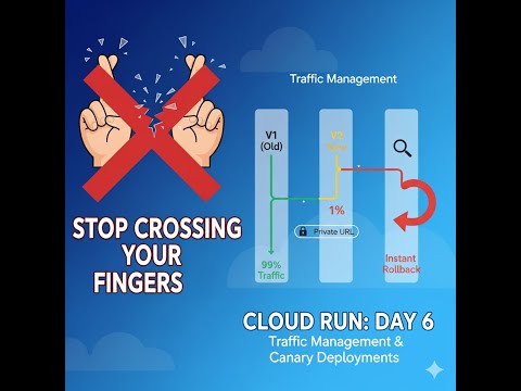 Day 6 - Traffic Management and Deployment