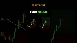 Panic Selling Strategy #chartpatterns #shorts #Crypto #Trading# forex #Strategy