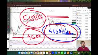 GOLD XAUUSD Trading Strategy TODAY 6 FEB | XAUUSD Analysis TODAY 6 FEB | GOLD Forecast TODAY