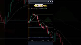 Hate me not the MARKET ! #nyse ##livedaytrading
