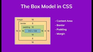 Fullstack Frontend - CSS Box Model