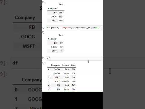 Use Pandas groupby object with aggregate methods | Feb 2025