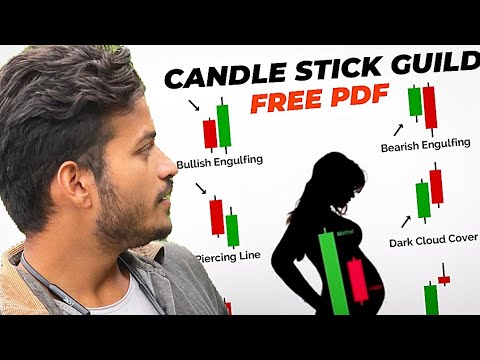 Candlestick Pattern Hindi | Free Course | Part 1 | All Single Candlestick Pattern | Trading Strategy