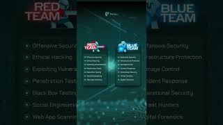 Red Team & Blue Team Hacker