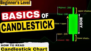 How to learn candlestick chart in trading | Basics of Candlestick for Beginners | candlestick chart