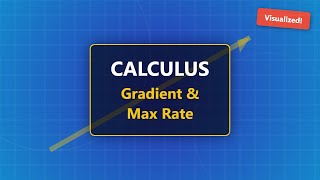 Gradient & Directional Derivatives: Maximum Rate of Change Visualized