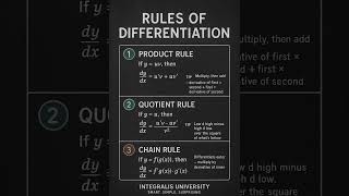 “Master the Rules of Differentiation 📘  Product, Quotient & Chain Rule Explained”