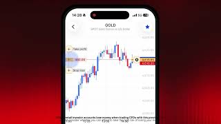Manage open positions on charts